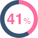 41 percent icon