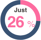 just 26 percent